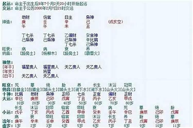 八字合婚测算两人婚姻状况准吗