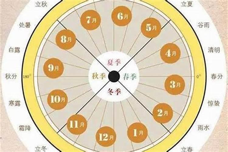 犯太岁出行注意什么