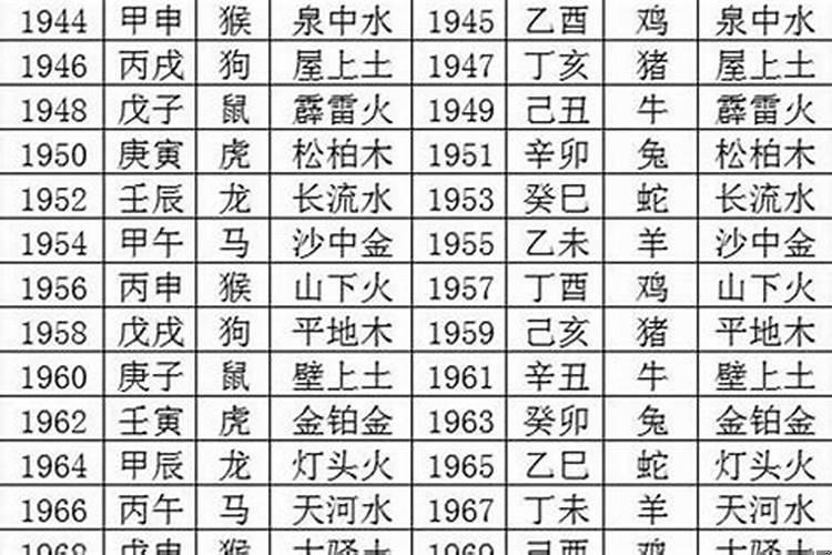 2000年1月31日出生属什么