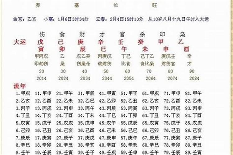 48岁本命年运气咋样