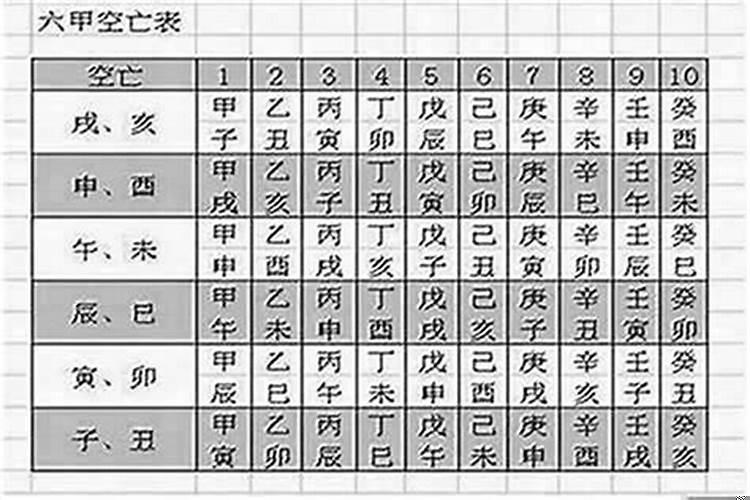 八字时支空亡拱合化解