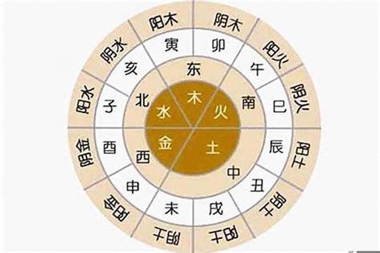 怎么算八字五行平衡