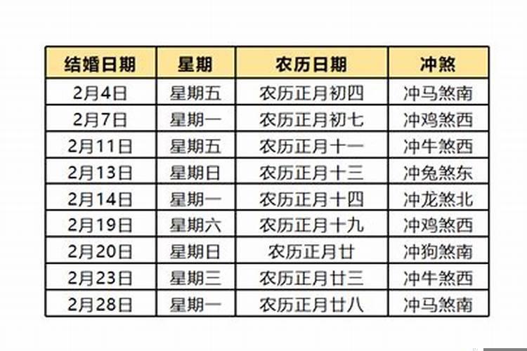 2022年4月宜婚嫁吉日