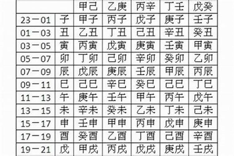 八字合婚点数怎么加