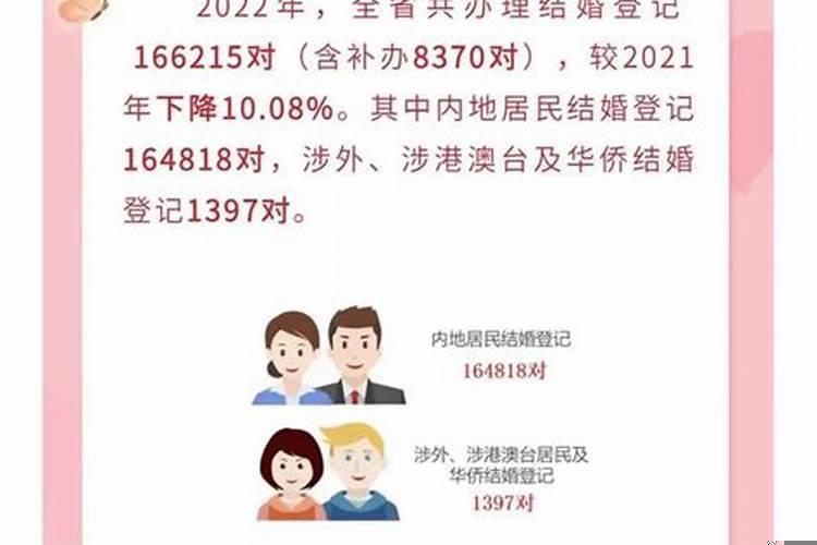 婚姻登记年龄怎么算出来的呀