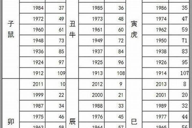 2021年39岁属于什么生肖