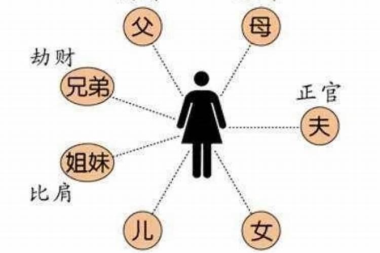 婚姻长期不顺导致抑郁