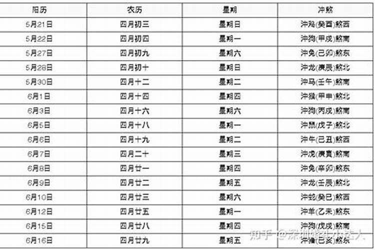 2021年农历四月婚嫁吉日有哪些