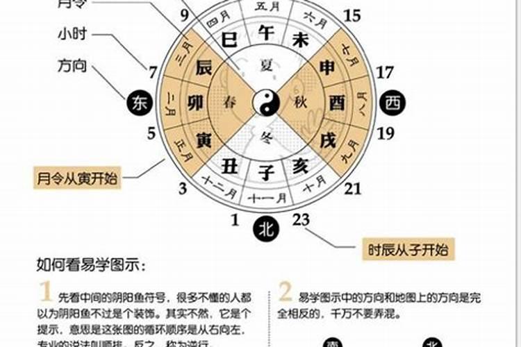 合婚时月支相害怕吗