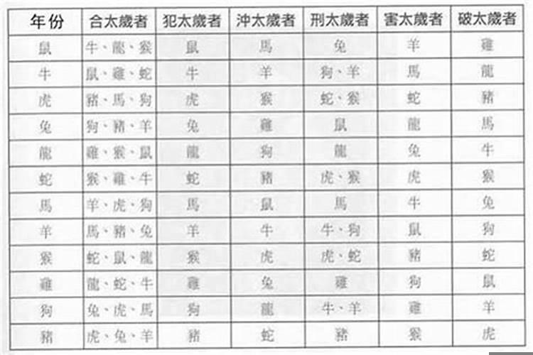 本命太岁和流年太岁区别在哪