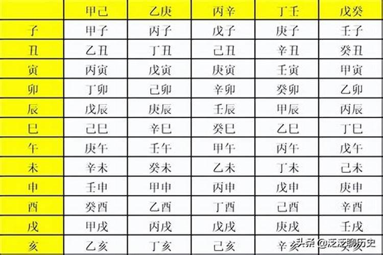 属相相冲的化解方法