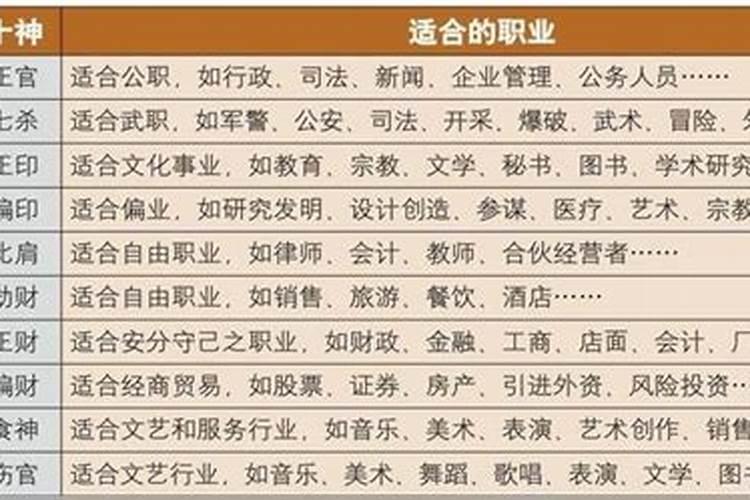 八字财富对照表10宫