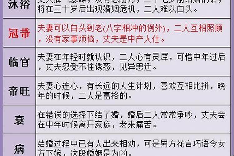 合了八字不结婚会怎么样