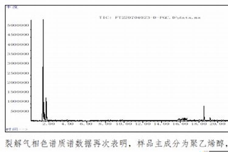 太岁成分检测视频