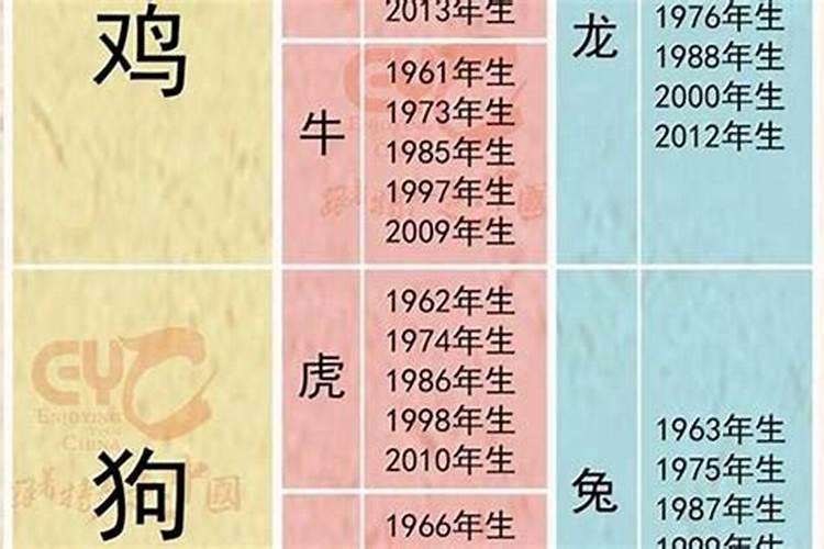 算生日时辰八字怎么算