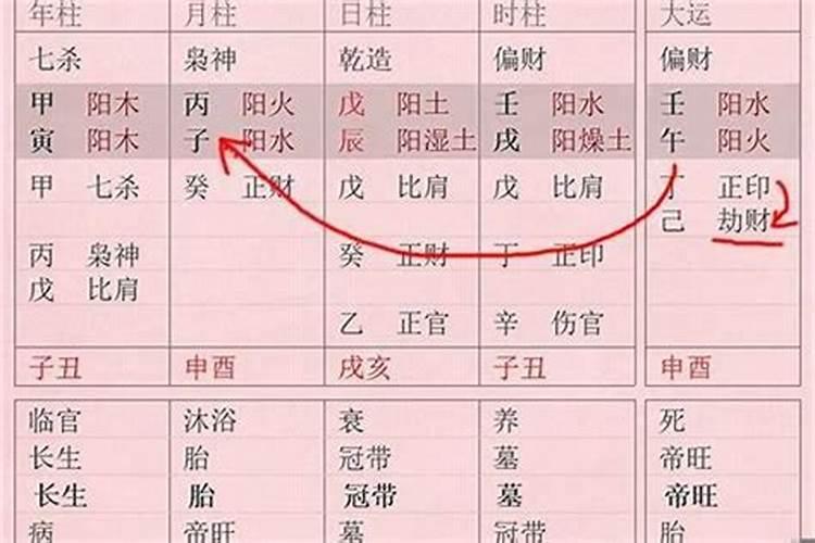 八字中的坐下是什么意思