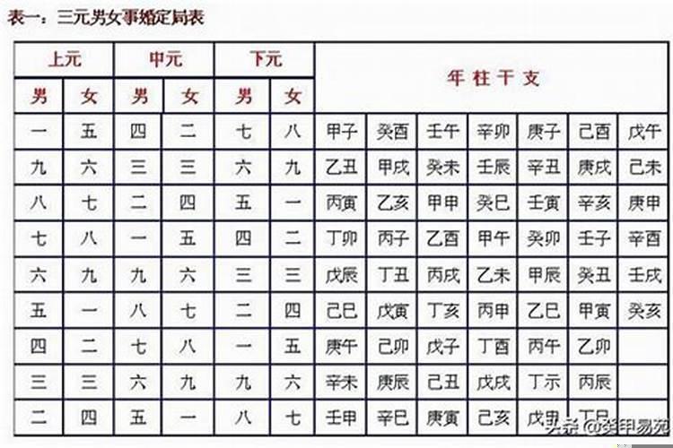 男女八字合婚为上等婚