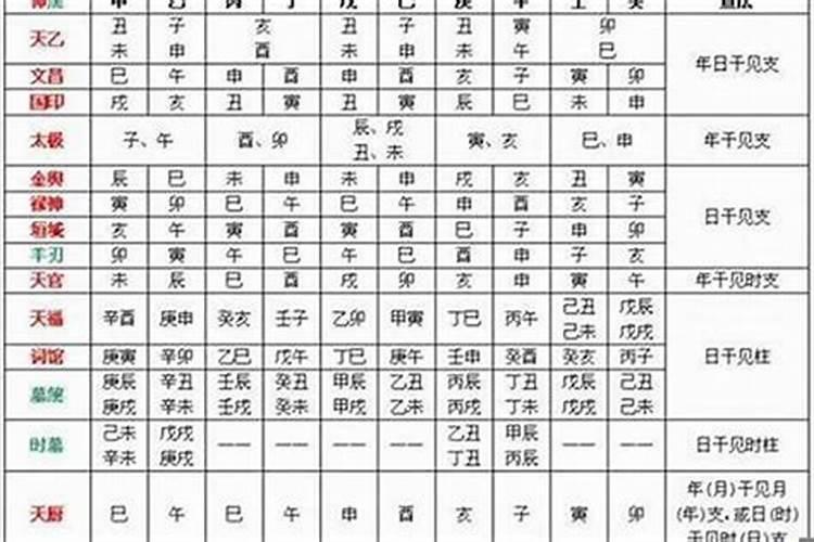 四柱八字怎么看旺衰