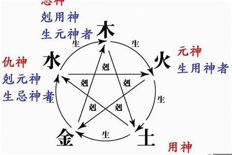 大运的十神如何确定