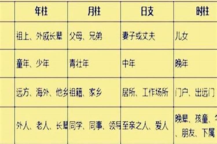 四柱八字婚姻测算婚姻