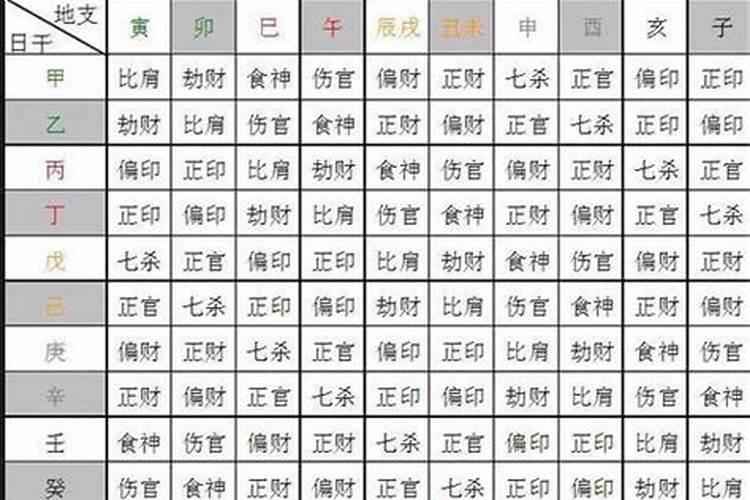 命里合婚是什么意思