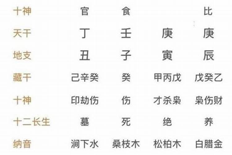 八字有丁壬合婚姻不顺