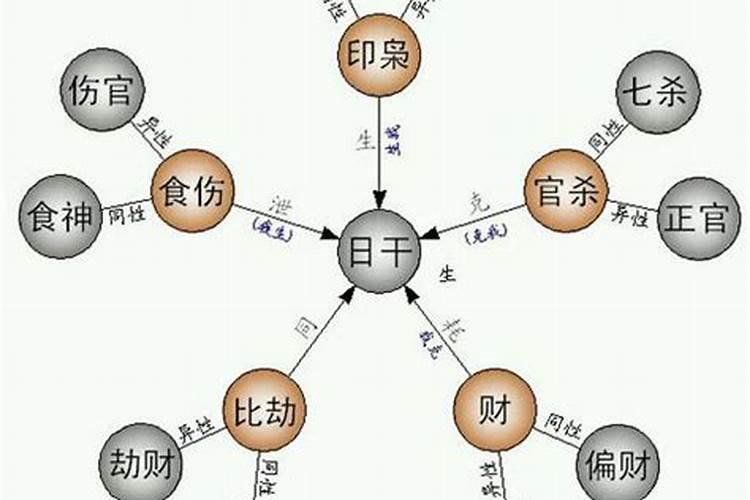 什么样的梦预示横财命运不好