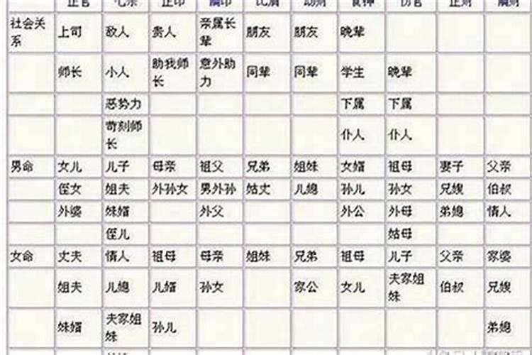 八字怎么看婚姻感情运势