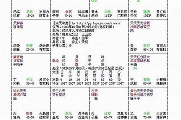 八字解析怎么看格局