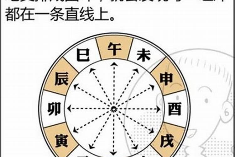 婚姻日柱三会八字