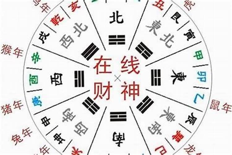 今天吉日方位财神向什么方位呢