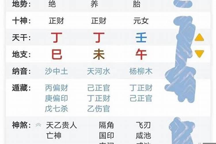 八字测配偶距离