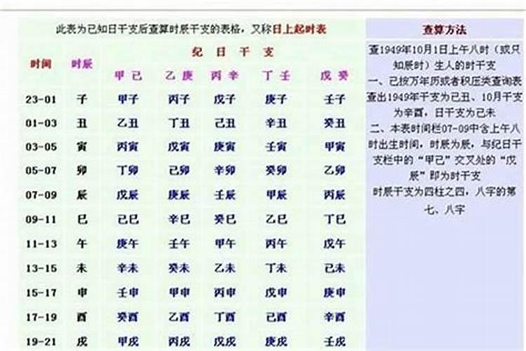 八字测算哪年结婚好