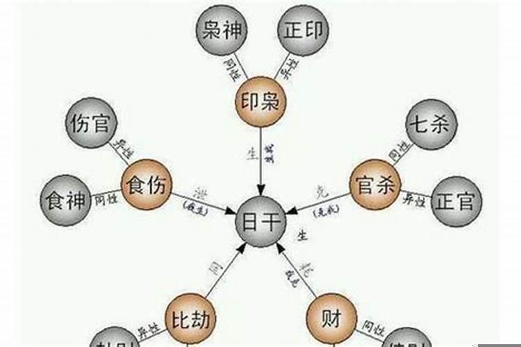 女命伤官偏印正财