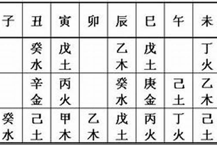 八字藏干力量大不大