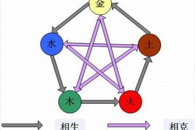 命局与五行平衡好不好