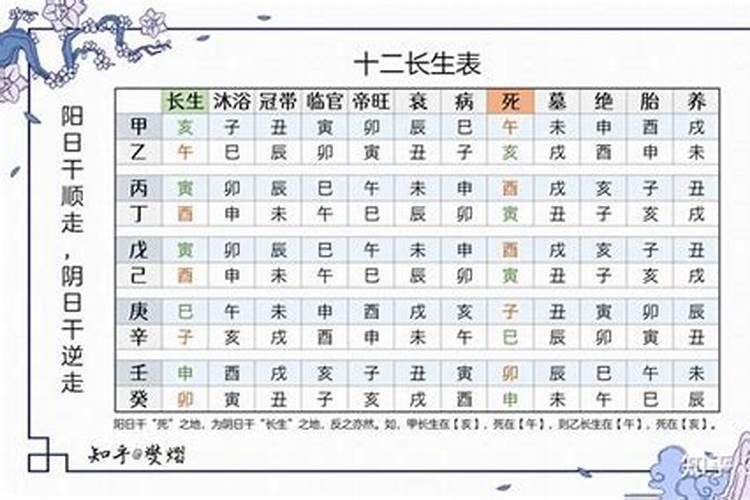 十二长生在八字中是怎样推算