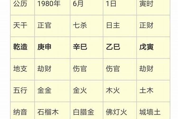 八字丙与戊的关系