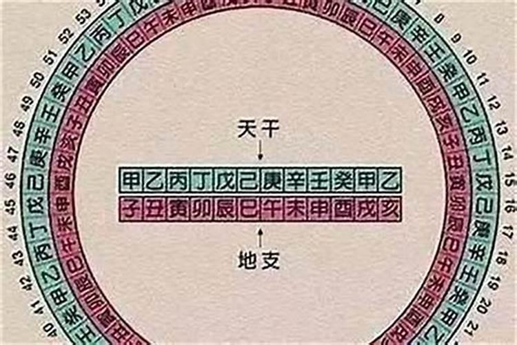 八字以木为用神好吗