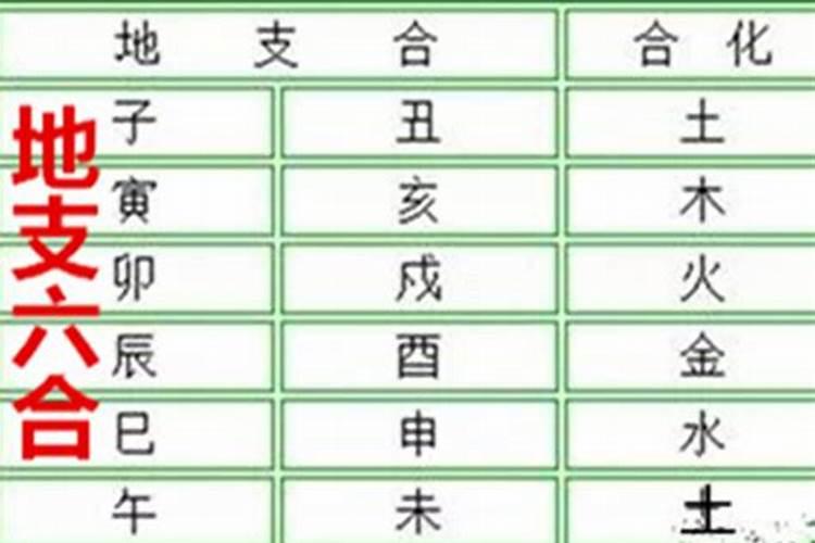 八字被合指的是什么意思