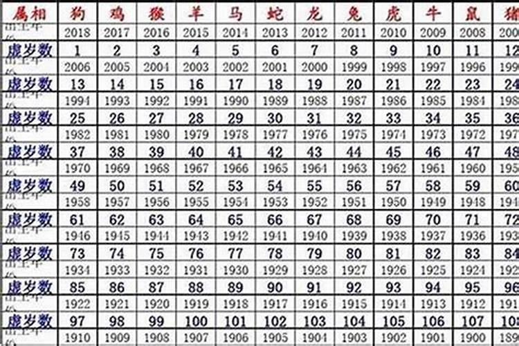 48年属鼠人是什么命