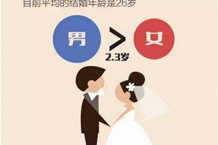 婚姻法规定的婚姻年龄是多大