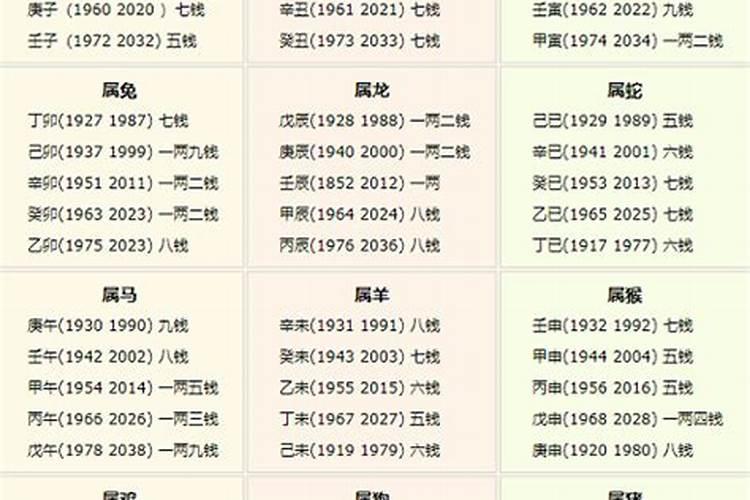 八月星座运势2022