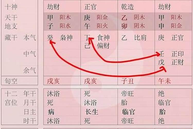 八字暗合什么意思