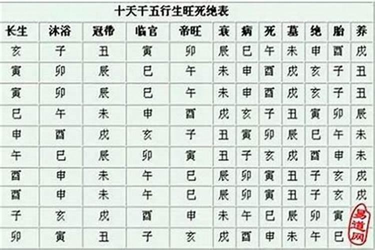 冠带在八字是什么意思