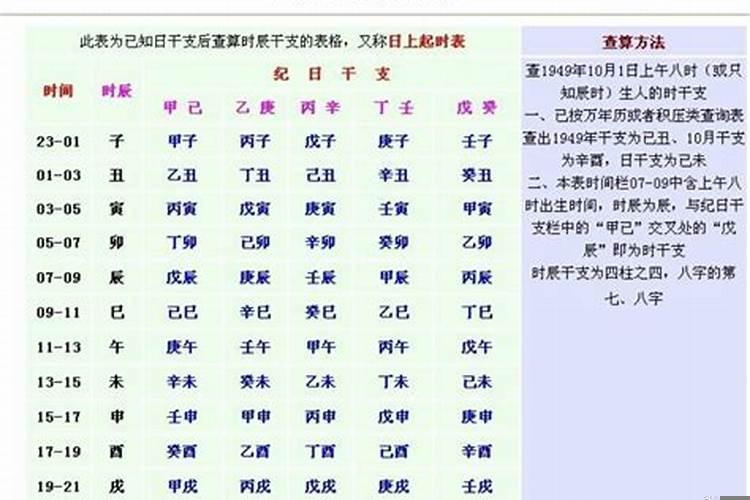 知道八字查出生年月日