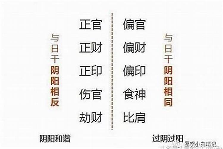 四柱八字怎样判断婚姻好坏