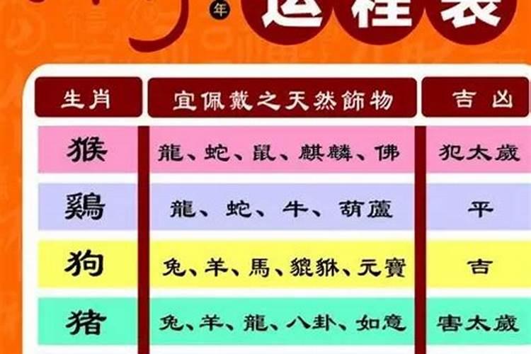 2021属相运势大解析