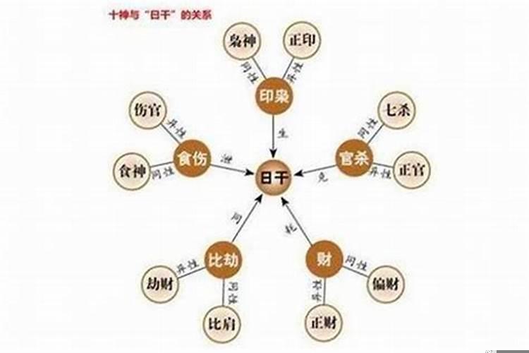 堕胎多年还有婴灵跟着吗