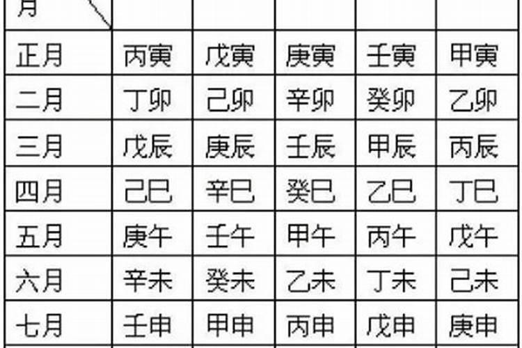 八字感情不顺怎么化解